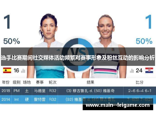 选手比赛期间社交媒体活动频繁对赛事形象及粉丝互动的影响分析