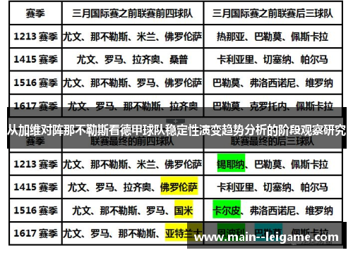 从加维对阵那不勒斯看德甲球队稳定性演变趋势分析的阶段观察研究