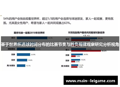 基于世界杯进球时间分布的比赛节奏与胜负规律观察研究分析视角