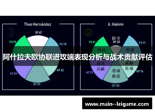 阿什拉夫欧协联进攻端表现分析与战术贡献评估