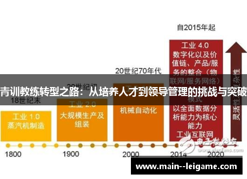 青训教练转型之路：从培养人才到领导管理的挑战与突破
