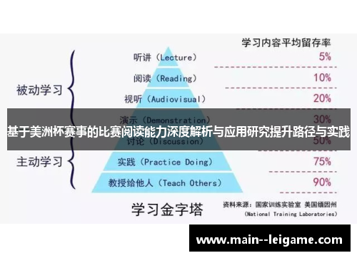 基于美洲杯赛事的比赛阅读能力深度解析与应用研究提升路径与实践 基于美洲杯赛事的比赛阅读能力深度解析与应用研究提升路径与实践