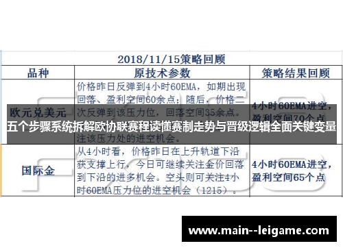 五个步骤系统拆解欧协联赛程读懂赛制走势与晋级逻辑全面关键变量