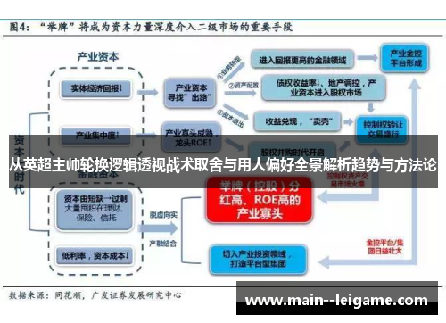 从英超主帅轮换逻辑透视战术取舍与用人偏好全景解析趋势与方法论