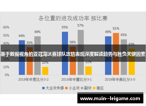 基于数据视角的亚冠淘汰赛球队攻防表现深度解读趋势与胜负关键因素